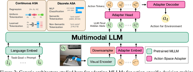 Figure 3 for Grounding Multimodal Large Language Models in Actions