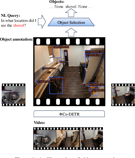 Figure 1 for ObjectNLQ @ Ego4D Episodic Memory Challenge 2024