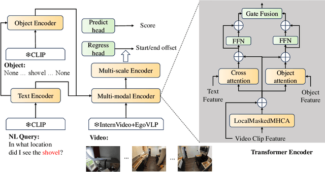 Figure 3 for ObjectNLQ @ Ego4D Episodic Memory Challenge 2024