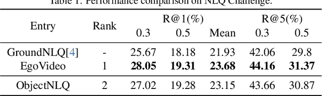 Figure 2 for ObjectNLQ @ Ego4D Episodic Memory Challenge 2024