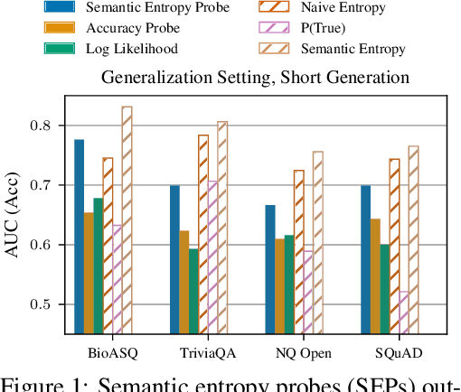 Figure 1 for Semantic Entropy Probes: Robust and Cheap Hallucination Detection in LLMs