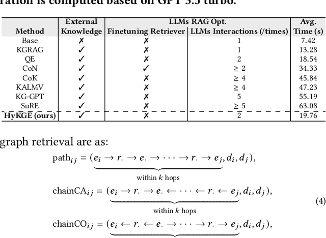 Figure 2 for Think and Retrieval: A Hypothesis Knowledge Graph Enhanced Medical Large Language Models