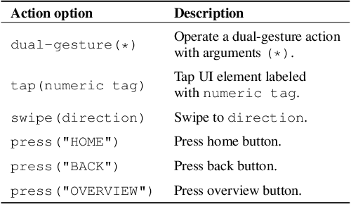 Figure 2 for Benchmarking Mobile Device Control Agents across Diverse Configurations