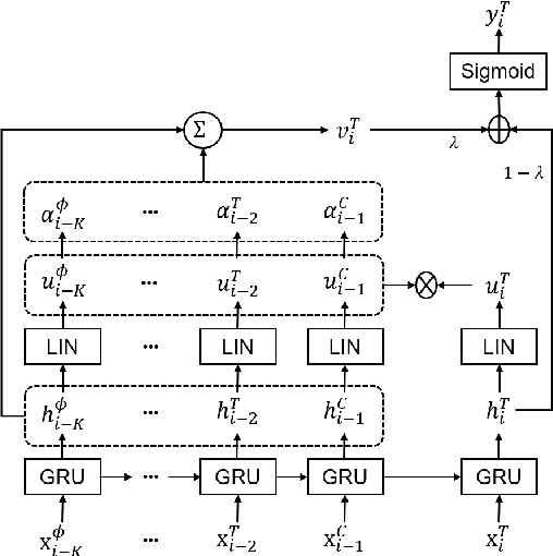 Figure 1 for Modeling Intrapersonal and Interpersonal Influences for Automatic Estimation of Therapist Empathy in Counseling Conversation