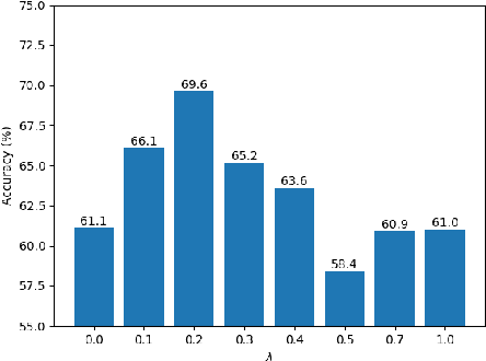 Figure 2 for Modeling Intrapersonal and Interpersonal Influences for Automatic Estimation of Therapist Empathy in Counseling Conversation