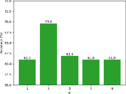 Figure 4 for Modeling Intrapersonal and Interpersonal Influences for Automatic Estimation of Therapist Empathy in Counseling Conversation