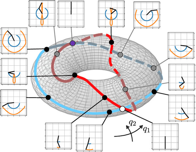 Figure 1 for Swing-Up of a Weakly Actuated Double Pendulum via Nonlinear Normal Modes