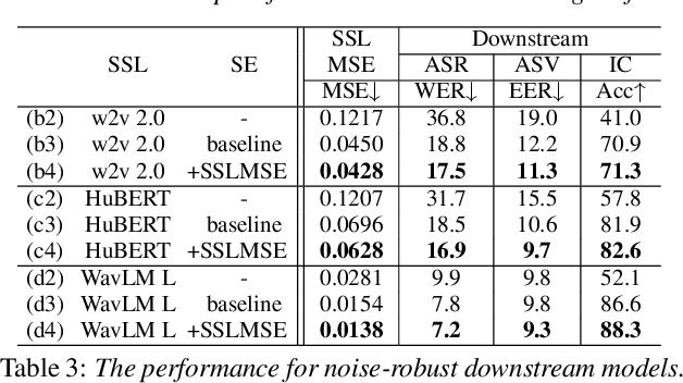 Figure 4 for Downstream Task Agnostic Speech Enhancement with Self-Supervised Representation Loss