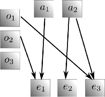 Figure 1 for Gaussian Mixture Models for Affordance Learning using Bayesian Networks