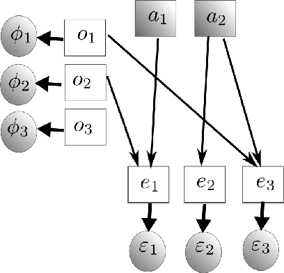 Figure 2 for Gaussian Mixture Models for Affordance Learning using Bayesian Networks