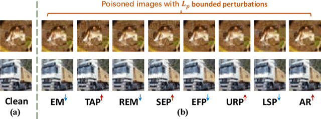 Figure 1 for ECLIPSE: Expunging Clean-label Indiscriminate Poisons via Sparse Diffusion Purification