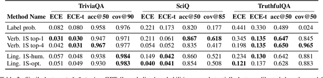 Figure 3 for Just Ask for Calibration: Strategies for Eliciting Calibrated Confidence Scores from Language Models Fine-Tuned with Human Feedback