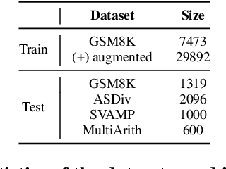 Figure 2 for Key-Point-Driven Mathematical Reasoning Distillation of Large Language Model