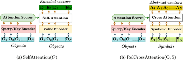 Figure 1 for LARS-VSA: A Vector Symbolic Architecture For Learning with Abstract Rules