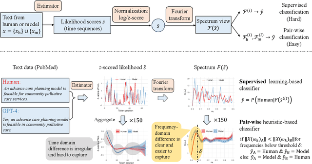 Figure 1 for Detecting Subtle Differences between Human and Model Languages Using Spectrum of Relative Likelihood