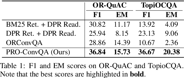 Figure 2 for Phrase Retrieval for Open-Domain Conversational Question Answering with Conversational Dependency Modeling via Contrastive Learning