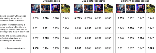 Figure 1 for Sinkhorn Transformations for Single-Query Postprocessing in Text-Video Retrieval