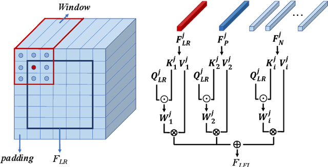 Figure 4 for Towards Arbitrary-Scale Histopathology Image Super-resolution: An Efficient Dual-branch Framework via Implicit Self-texture Enhancement