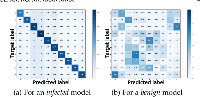 Figure 3 for Towards Unified Robustness Against Both Backdoor and Adversarial Attacks