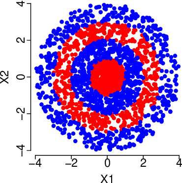 Figure 1 for Classification Using Global and Local Mahalanobis Distances