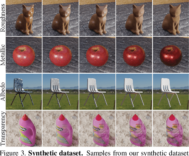 Figure 3 for Alchemist: Parametric Control of Material Properties with Diffusion Models