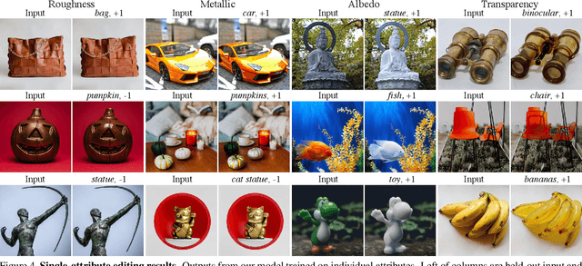 Figure 4 for Alchemist: Parametric Control of Material Properties with Diffusion Models