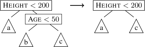 Figure 3 for Faster Repeated Evasion Attacks in Tree Ensembles