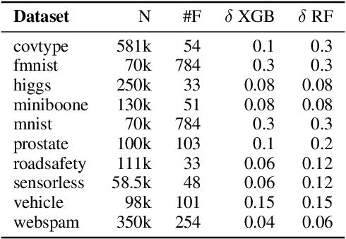 Figure 2 for Faster Repeated Evasion Attacks in Tree Ensembles