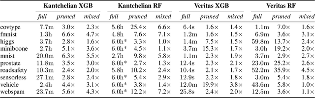 Figure 4 for Faster Repeated Evasion Attacks in Tree Ensembles