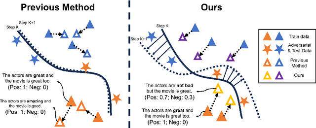 Figure 1 for Enhancing Effectiveness and Robustness in a Low-Resource Regime via Decision-Boundary-aware Data Augmentation