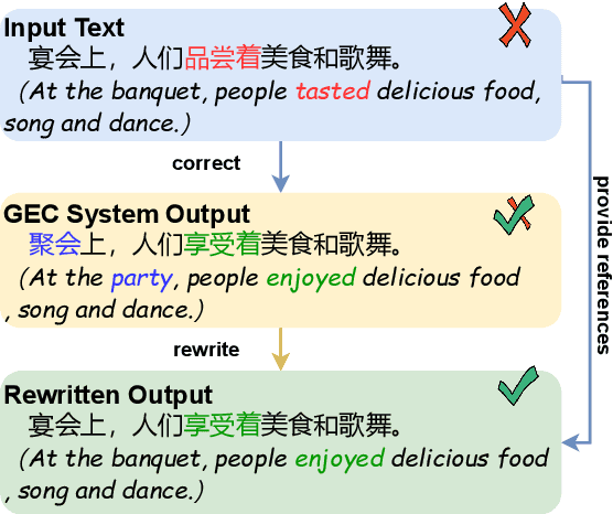 Figure 1 for LM-Combiner: A Contextual Rewriting Model for Chinese Grammatical Error Correction