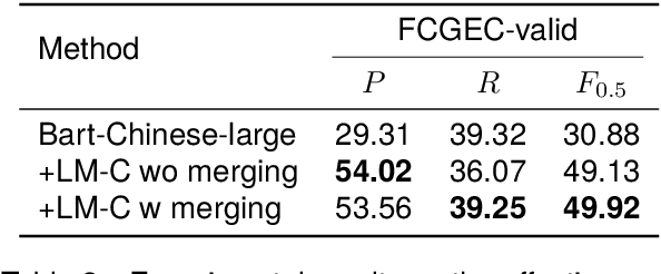 Figure 4 for LM-Combiner: A Contextual Rewriting Model for Chinese Grammatical Error Correction