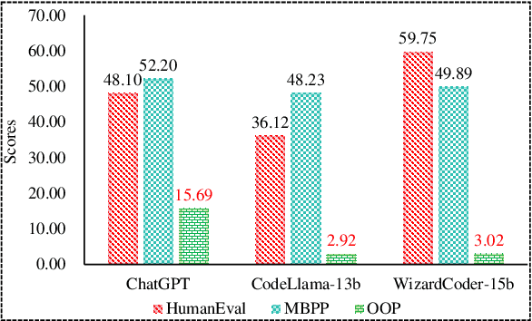 Figure 1 for OOP: Object-Oriented Programming Evaluation Benchmark for Large Language Models