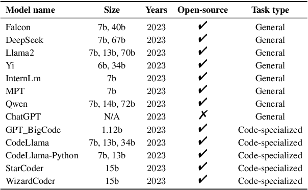 Figure 4 for OOP: Object-Oriented Programming Evaluation Benchmark for Large Language Models