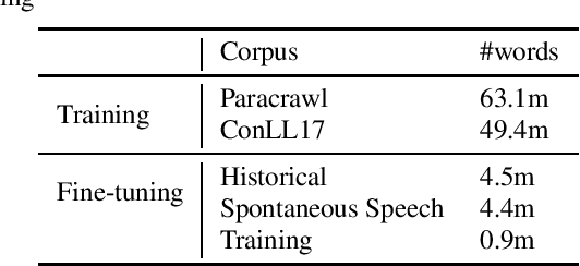 Figure 3 for Low-resource speech recognition and dialect identification of Irish in a multi-task framework