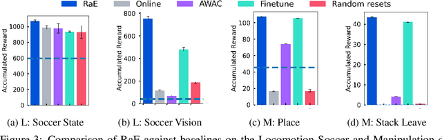 Figure 4 for Replay across Experiments: A Natural Extension of Off-Policy RL