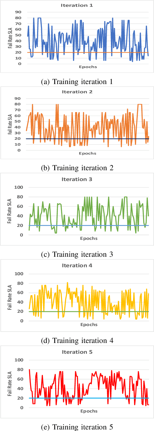 Figure 3 for Reinforcement Learning (RL) Augmented Cold Start Frequency Reduction in Serverless Computing