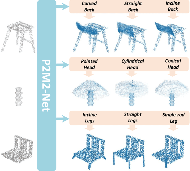 Figure 1 for P2M2-Net: Part-Aware Prompt-Guided Multimodal Point Cloud Completion