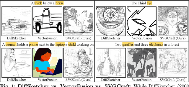 Figure 1 for SVGCraft: Beyond Single Object Text-to-SVG Synthesis with Comprehensive Canvas Layout