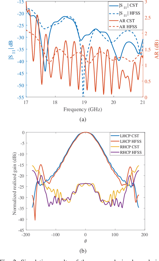 Figure 2 for Satellite Swarms for Narrow Beamwidth Applications