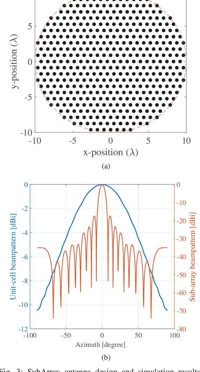 Figure 3 for Satellite Swarms for Narrow Beamwidth Applications