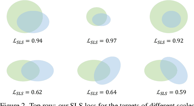 Figure 3 for Infrared Small Target Detection with Scale and Location Sensitivity