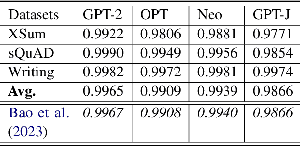 Figure 2 for Token-Ensemble Text Generation: On Attacking the Automatic AI-Generated Text Detection