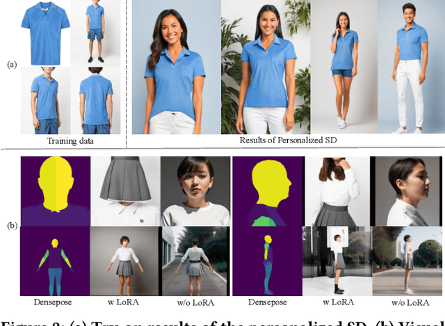 Figure 2 for DreamVTON: Customizing 3D Virtual Try-on with Personalized Diffusion Models