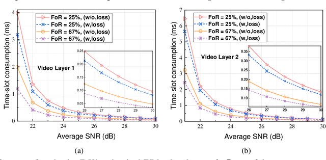 Figure 3 for Streaming 360-degree VR Video with Statistical QoS Provisioning in mmWave Networks from Delay and Rate Perspectives