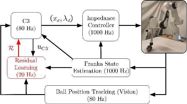 Figure 2 for Adaptive Contact-Implicit Model Predictive Control with Online Residual Learning