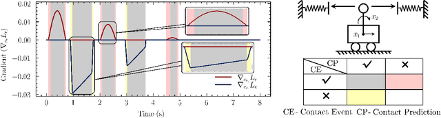 Figure 3 for Adaptive Contact-Implicit Model Predictive Control with Online Residual Learning