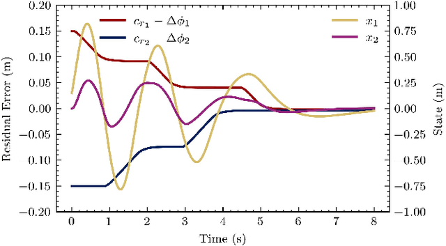 Figure 4 for Adaptive Contact-Implicit Model Predictive Control with Online Residual Learning