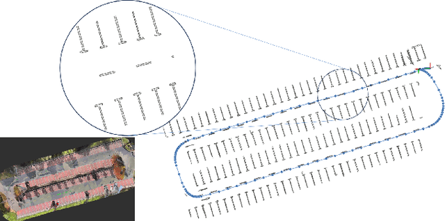 Figure 1 for LESS-Map: Lightweight and Evolving Semantic Map in Parking Lots for Long-term Self-Localization