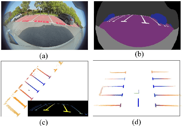 Figure 3 for LESS-Map: Lightweight and Evolving Semantic Map in Parking Lots for Long-term Self-Localization